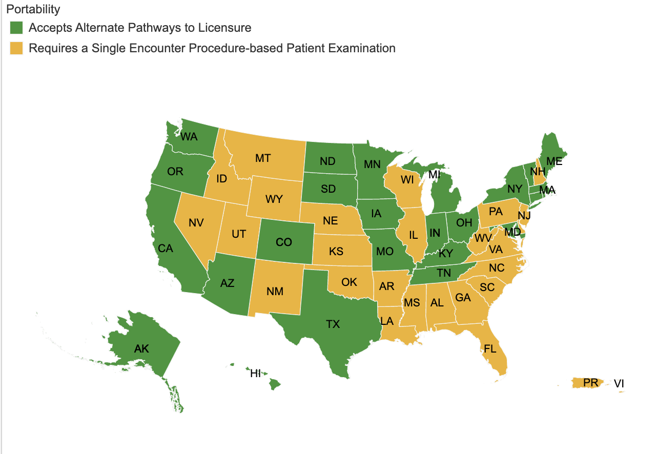 dental-licensure-by-state
